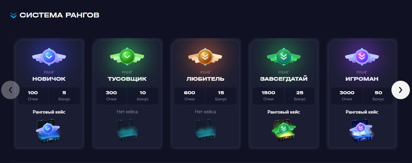 Ранги